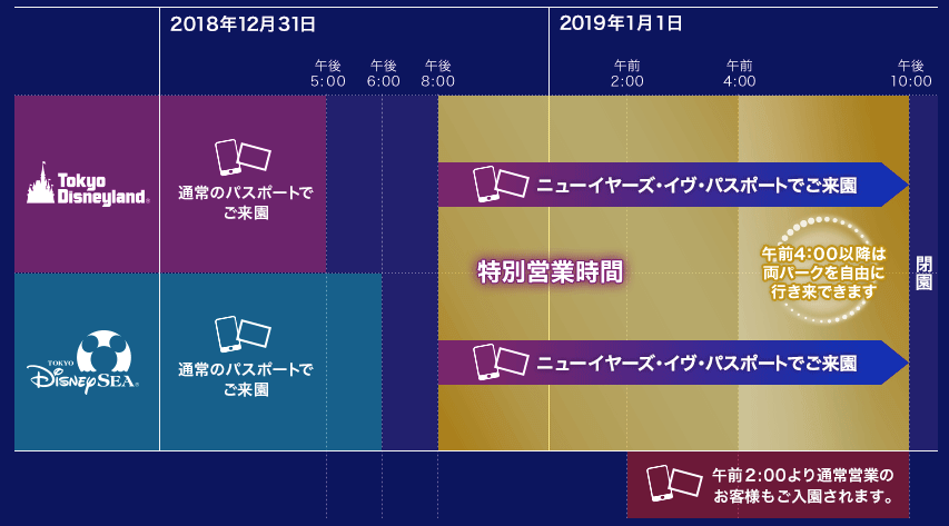 年越しディズニーの応募方法と倍率は 当選確率を上げる方法も Kouchannel 2ページ目