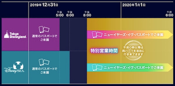 年越しディズニーの応募方法と倍率は 当選確率を上げる方法も Kouchannel 2ページ目